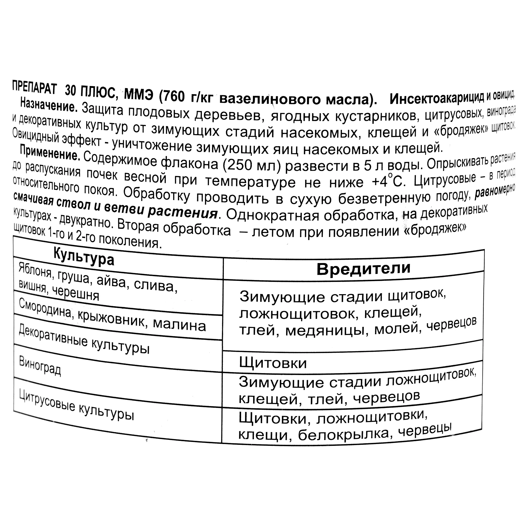 ПРЕПАРАТ 30 ПЛЮС 0,25